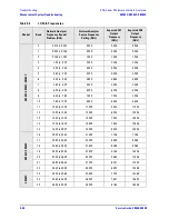 Preview for 116 page of Agilent Technologies E8362C Service Manual