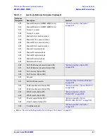 Preview for 177 page of Agilent Technologies E8362C Service Manual