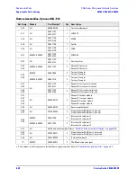 Preview for 208 page of Agilent Technologies E8362C Service Manual