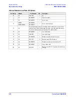 Preview for 244 page of Agilent Technologies E8362C Service Manual