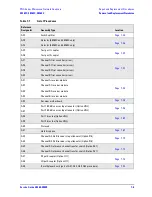 Preview for 261 page of Agilent Technologies E8362C Service Manual