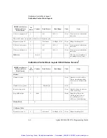 Preview for 620 page of Agilent Technologies EPM-P Series Programming Manual