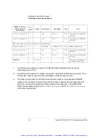 Preview for 622 page of Agilent Technologies EPM-P Series Programming Manual