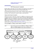 Preview for 16 page of Agilent Technologies EXA N9010A Programmer'S Manual