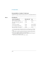 Preview for 278 page of Agilent Technologies G1313A Reference Manual