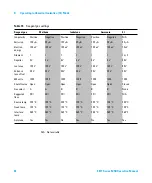 Preview for 94 page of Agilent Technologies G7035A Operation Manual