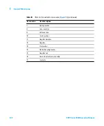 Preview for 136 page of Agilent Technologies G7035A Operation Manual