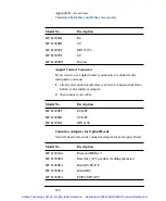 Preview for 182 page of Agilent Technologies HP E5574A User Manual