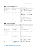 Preview for 67 page of Agilent Technologies InfiniiVision 7000A Series Programmer'S Manual