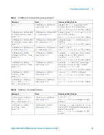 Preview for 69 page of Agilent Technologies InfiniiVision 7000A Series Programmer'S Manual