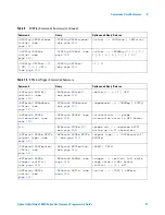 Preview for 71 page of Agilent Technologies InfiniiVision 7000A Series Programmer'S Manual