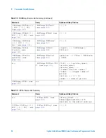 Preview for 74 page of Agilent Technologies InfiniiVision 7000A Series Programmer'S Manual