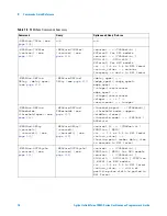 Preview for 76 page of Agilent Technologies InfiniiVision 7000A Series Programmer'S Manual