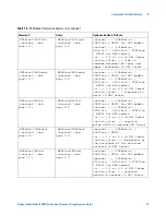 Preview for 77 page of Agilent Technologies InfiniiVision 7000A Series Programmer'S Manual