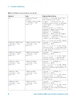 Preview for 80 page of Agilent Technologies InfiniiVision 7000A Series Programmer'S Manual