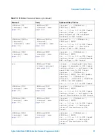 Preview for 81 page of Agilent Technologies InfiniiVision 7000A Series Programmer'S Manual