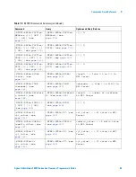 Preview for 83 page of Agilent Technologies InfiniiVision 7000A Series Programmer'S Manual