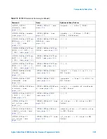 Preview for 359 page of Agilent Technologies InfiniiVision 7000A Series Programmer'S Manual