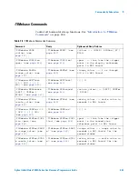 Preview for 455 page of Agilent Technologies InfiniiVision 7000A Series Programmer'S Manual