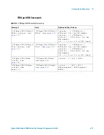 Preview for 611 page of Agilent Technologies InfiniiVision 7000A Series Programmer'S Manual