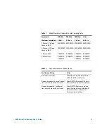 Preview for 6 page of Agilent Technologies InfiniiVision DSO6014L User Manual