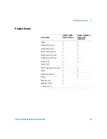 Preview for 16 page of Agilent Technologies J2300D System Manual