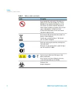 Preview for 4 page of Agilent Technologies K6460 Safety Manual