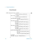 Preview for 150 page of Agilent Technologies Keysight N9310A User Manual