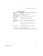 Preview for 163 page of Agilent Technologies Keysight N9310A User Manual