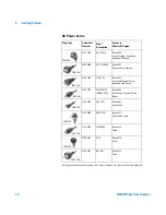 Preview for 22 page of Agilent Technologies N9320A User Manual