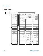 Preview for 148 page of Agilent Technologies N9320A User Manual