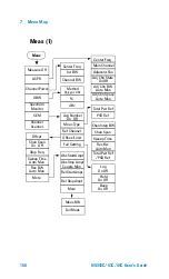 Preview for 174 page of Agilent Technologies N9342C User Manual