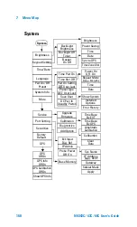 Preview for 176 page of Agilent Technologies N9342C User Manual