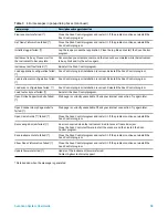 Preview for 58 page of Agilent Technologies SureScan G4900DA User Manual