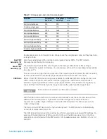 Preview for 79 page of Agilent Technologies SureScan G4900DA User Manual