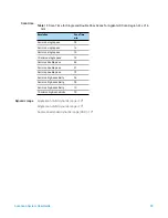 Preview for 90 page of Agilent Technologies SureScan G4900DA User Manual