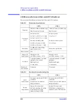 Preview for 298 page of Agilent Technologies Twelfth 4287A RF LCR Operation Manual