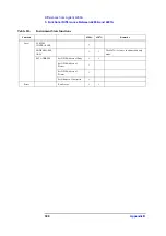 Preview for 308 page of Agilent Technologies Twelfth 4287A RF LCR Operation Manual