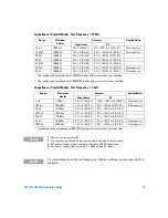 Preview for 11 page of Agilent Technologies U1731A Quick Start Manual