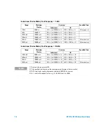 Preview for 16 page of Agilent Technologies U1731A Quick Start Manual