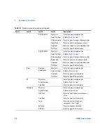 Preview for 50 page of Agilent Technologies u8903a User Manual