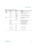 Preview for 57 page of Agilent Technologies u8903a User Manual