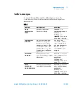 Preview for 37 page of Agilent Technologies X3501-64005 User Manual