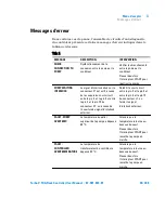 Preview for 49 page of Agilent Technologies X3501-64005 User Manual