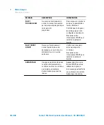 Preview for 50 page of Agilent Technologies X3501-64005 User Manual