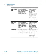 Preview for 62 page of Agilent Technologies X3501-64005 User Manual