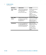 Preview for 86 page of Agilent Technologies X3501-64005 User Manual