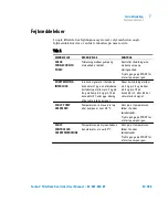 Preview for 97 page of Agilent Technologies X3501-64005 User Manual