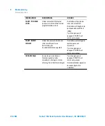 Preview for 110 page of Agilent Technologies X3501-64005 User Manual