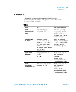 Preview for 133 page of Agilent Technologies X3501-64005 User Manual